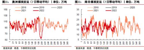 【华泰期货宏观大类专题】俄罗斯“断气”对商品影响几何